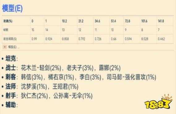 s22赛季花木兰攻速阈值