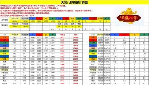 天龙八部怀旧服新区速升20级攻略