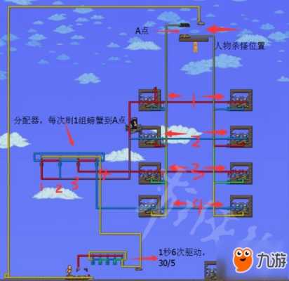 泰拉瑞亚如何用电路杀怪 电路刷守卫者技巧