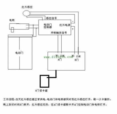 感应灯和自动门红石电路