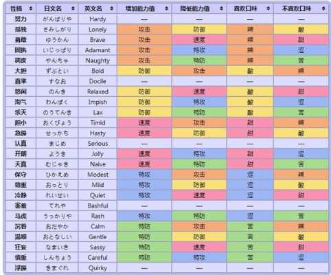 口袋妖怪究极绿宝石特性表