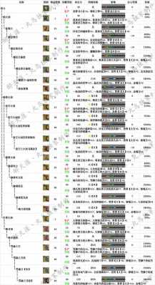 怪物猎人世界大剑推荐路线