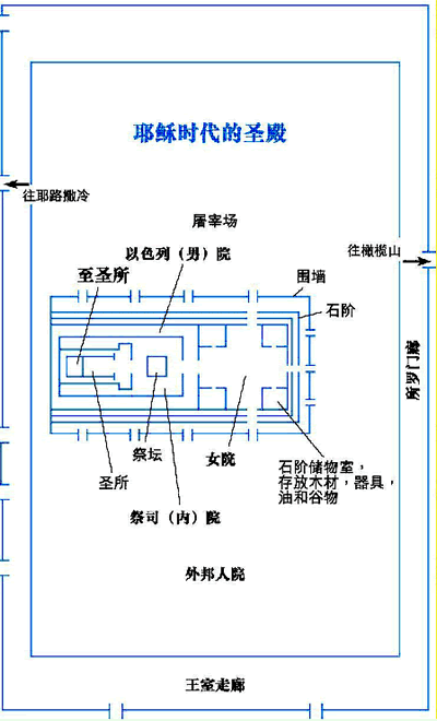 复活圣殿怎么走图