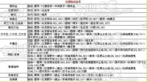 梦幻西游押镖哪个路线最划算