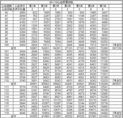 天龙八部修炼经验明细