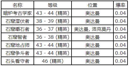 秘银马刺设计图怎么获得