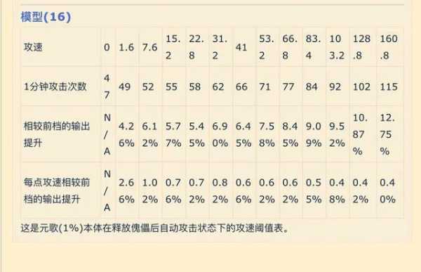 王者荣耀芈月攻速阈值是多少