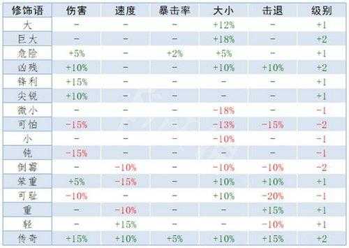 泰拉瑞亚重铸最高品质