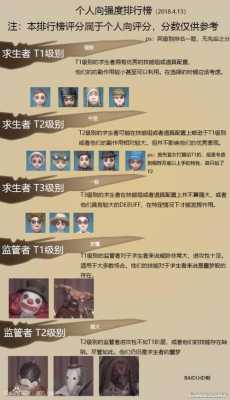 第五人格里哪个求生者最厉害排行榜