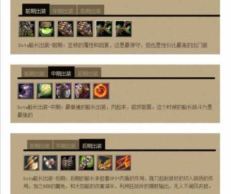 dota混沌骑士出装的简单介绍