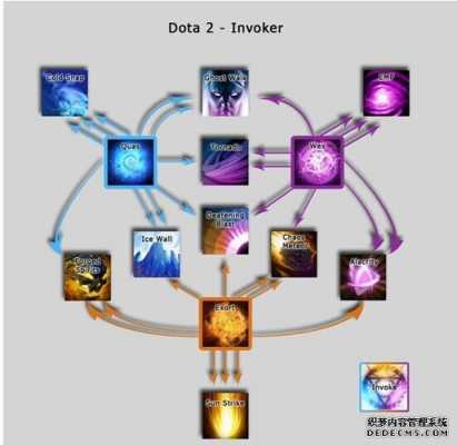 dota冰雷卡出装（dota2冰雷卡尔攻略）