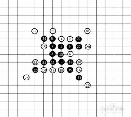 走棋出装（走棋新手攻略）