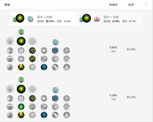 慎辅助出装（慎辅助怎么样）