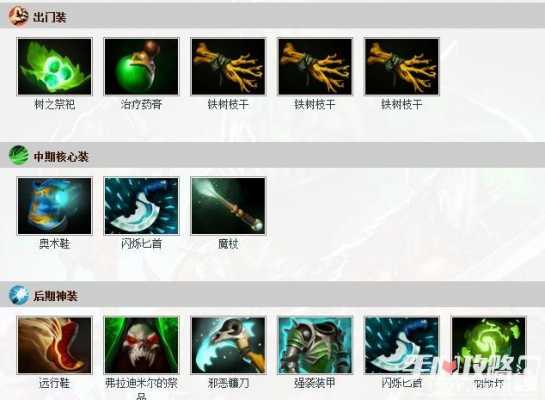 dota2树精卫士出装的简单介绍