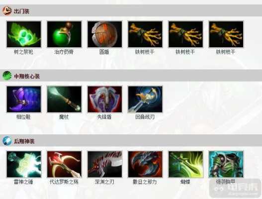 齐天大圣出装（齐天大圣出装dota2）