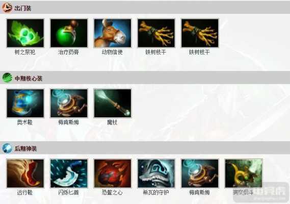 潮汐猎人出装（潮汐猎人出装dota2）