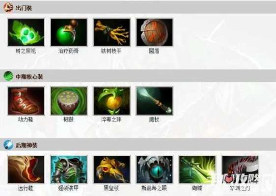 鱼人出装（dota2大鱼人出装）