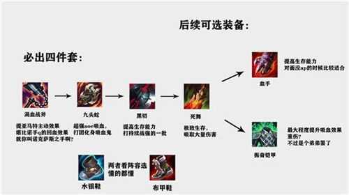 solo赵信出装（赵信1v5出装）