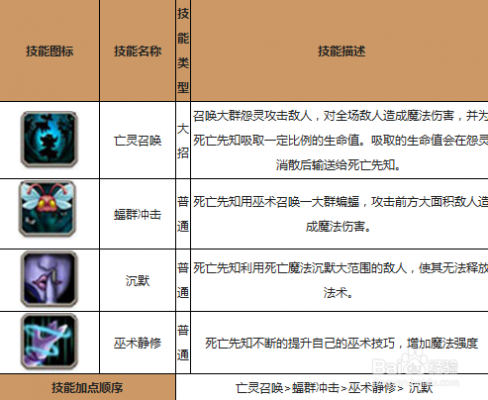 死亡先知出装dota2（死亡先知 出装）