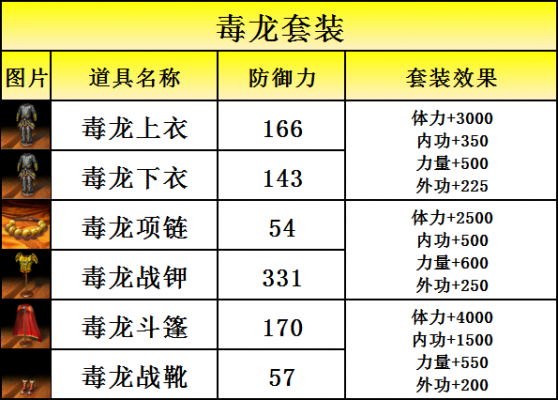 毒龙出装的简单介绍