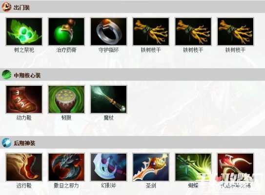 美杜莎出装dota2（美杜莎出装顺序DOTA）