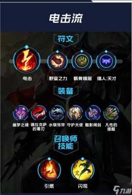 劫出装lol（劫出装2024）